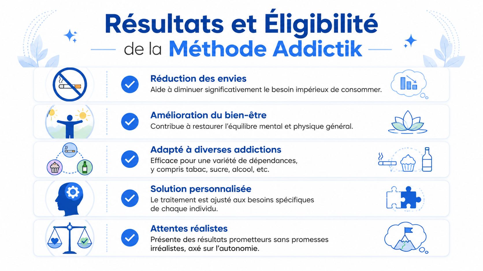 Infographie présentant les cinq avantages et résultats de la Méthode Addictik pour aider à arrêter les addictions.