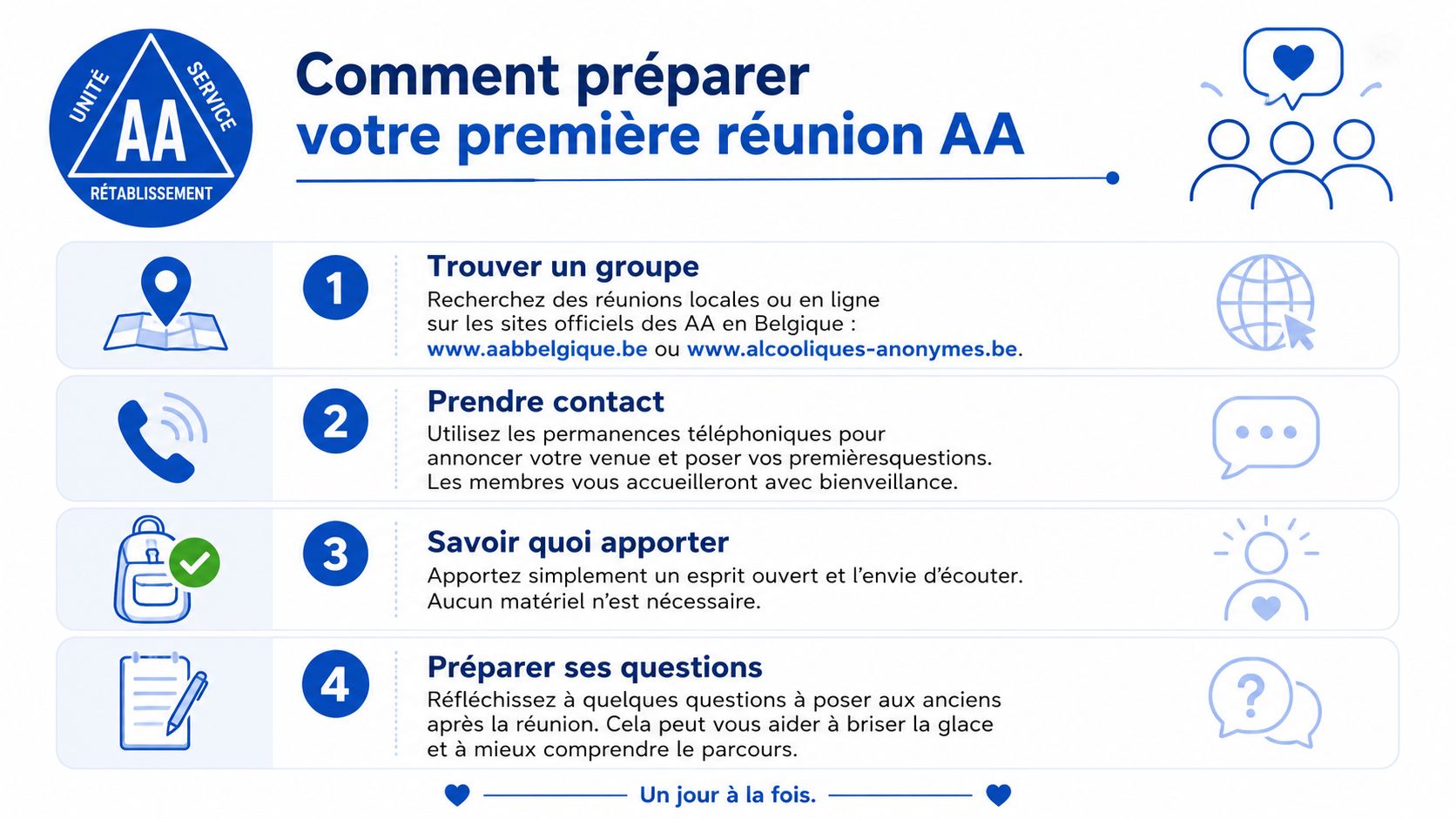 Infographie illustrant les quatre étapes pour préparer votre première réunion chez les Alcooliques Anonymes en Belgique.