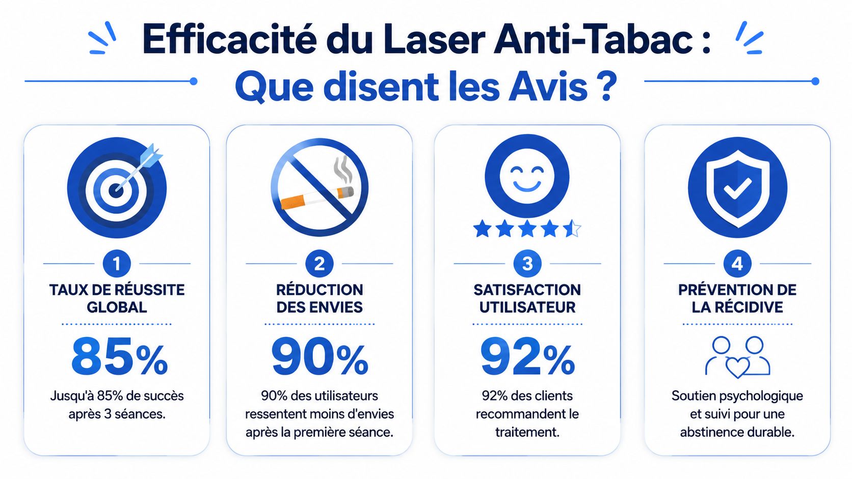 Laser anti-tabac avis: Guide complet 2026 4 Infographie illustrant les taux de réussite, la satisfaction et l'efficacité de la thérapie laser anti-tabac.
