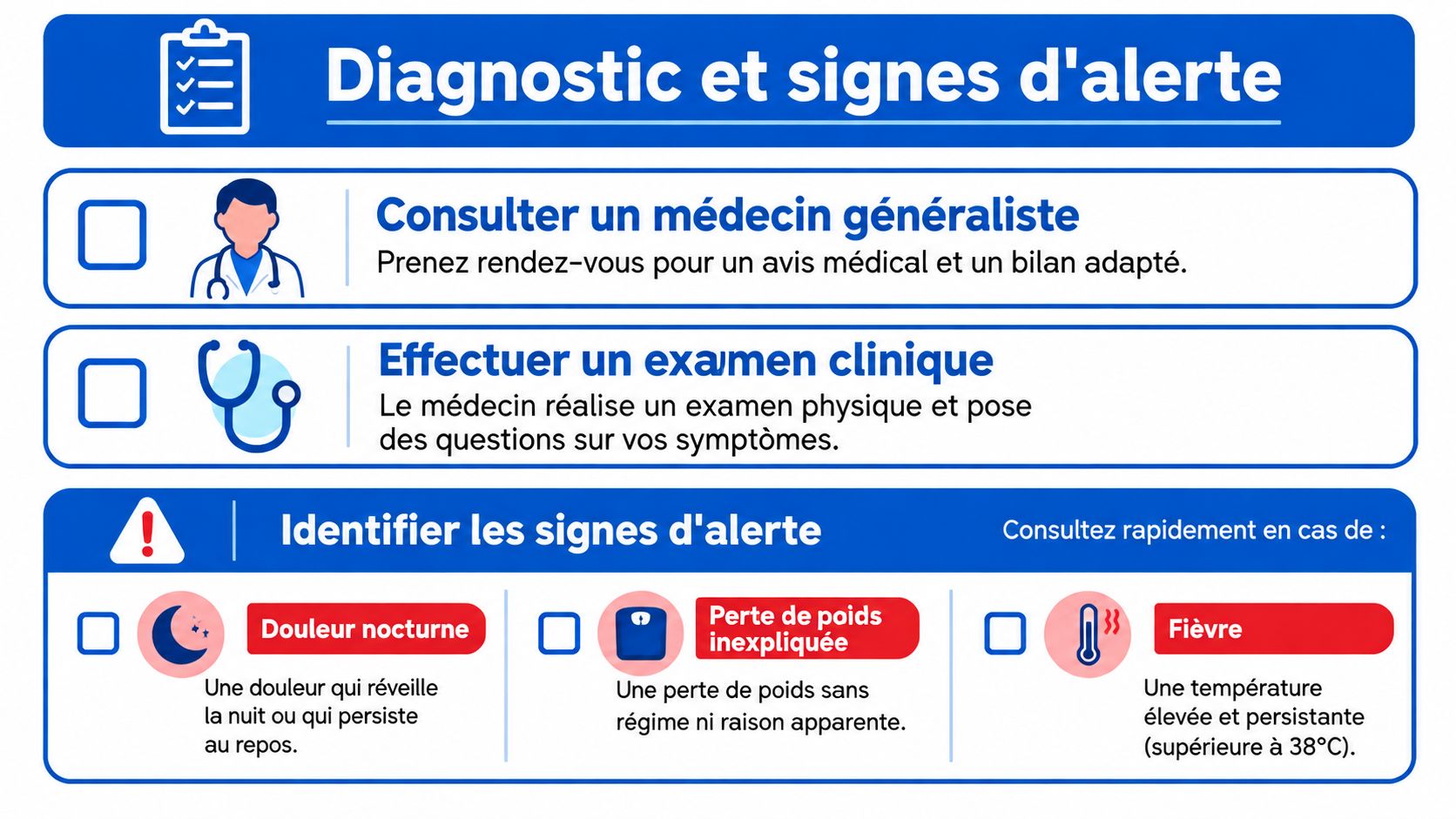 Infographie française indiquant les étapes de diagnostic médical et les signes d'alerte pour les douleurs chroniques.