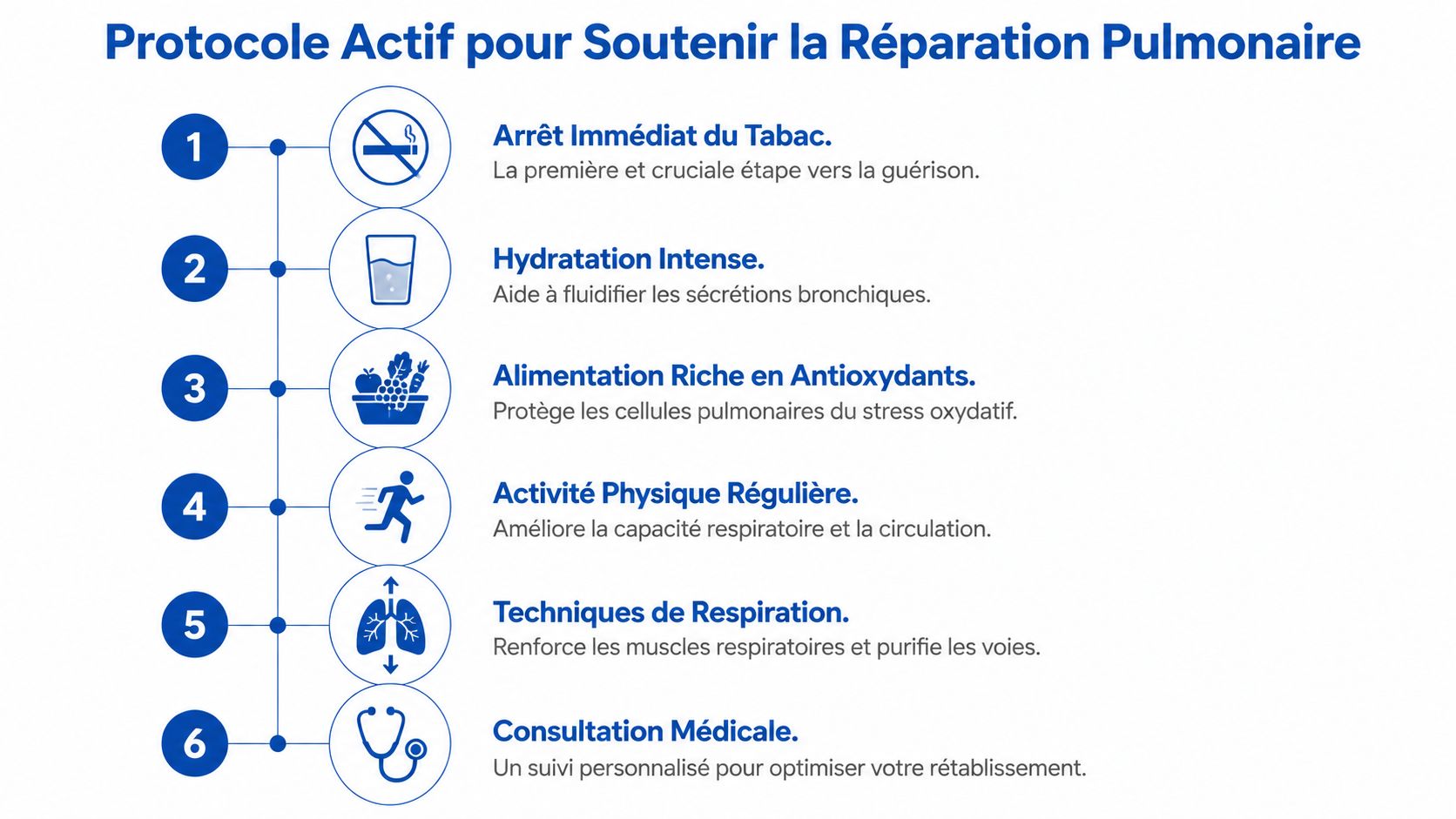 Nettoyer poumons fumeur : Notre protocole naturel 4 Une infographie listant six étapes clés pour soutenir la réparation pulmonaire et améliorer la santé respiratoire.