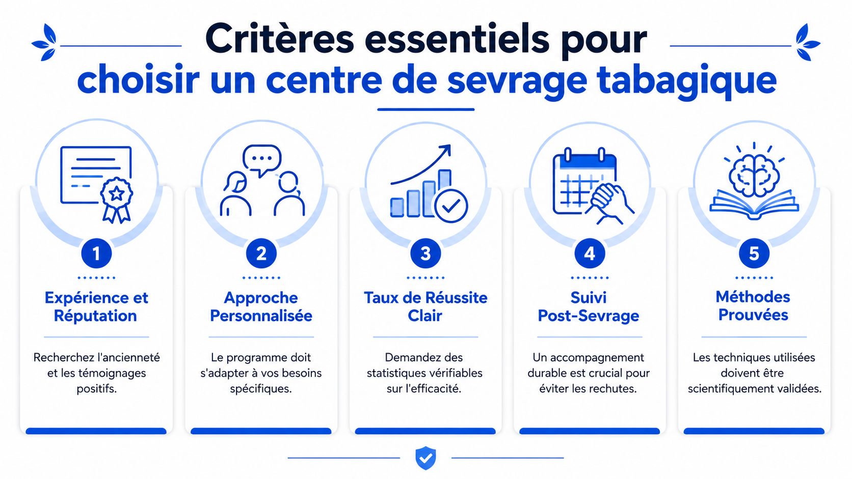 Infographie illustrant les cinq critères essentiels pour choisir un centre professionnel de sevrage tabagique efficace.