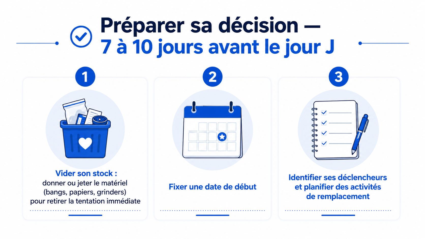 Une infographie en trois étapes pour préparer l'arrêt de la consommation de cannabis en Belgique.