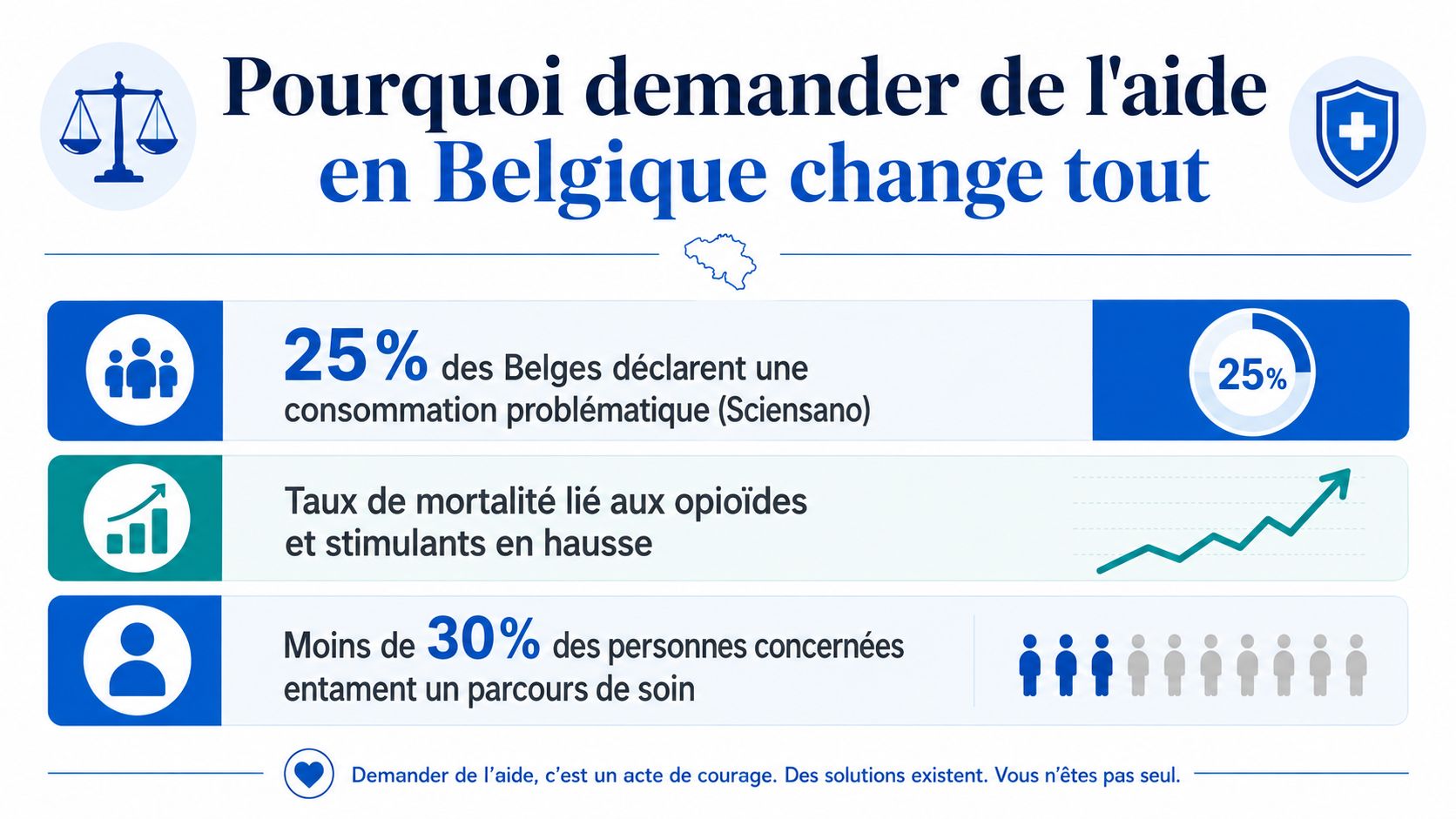 Infographie sur l'importance de demander de l'aide pour les addictions en Belgique face aux statistiques inquiétantes.