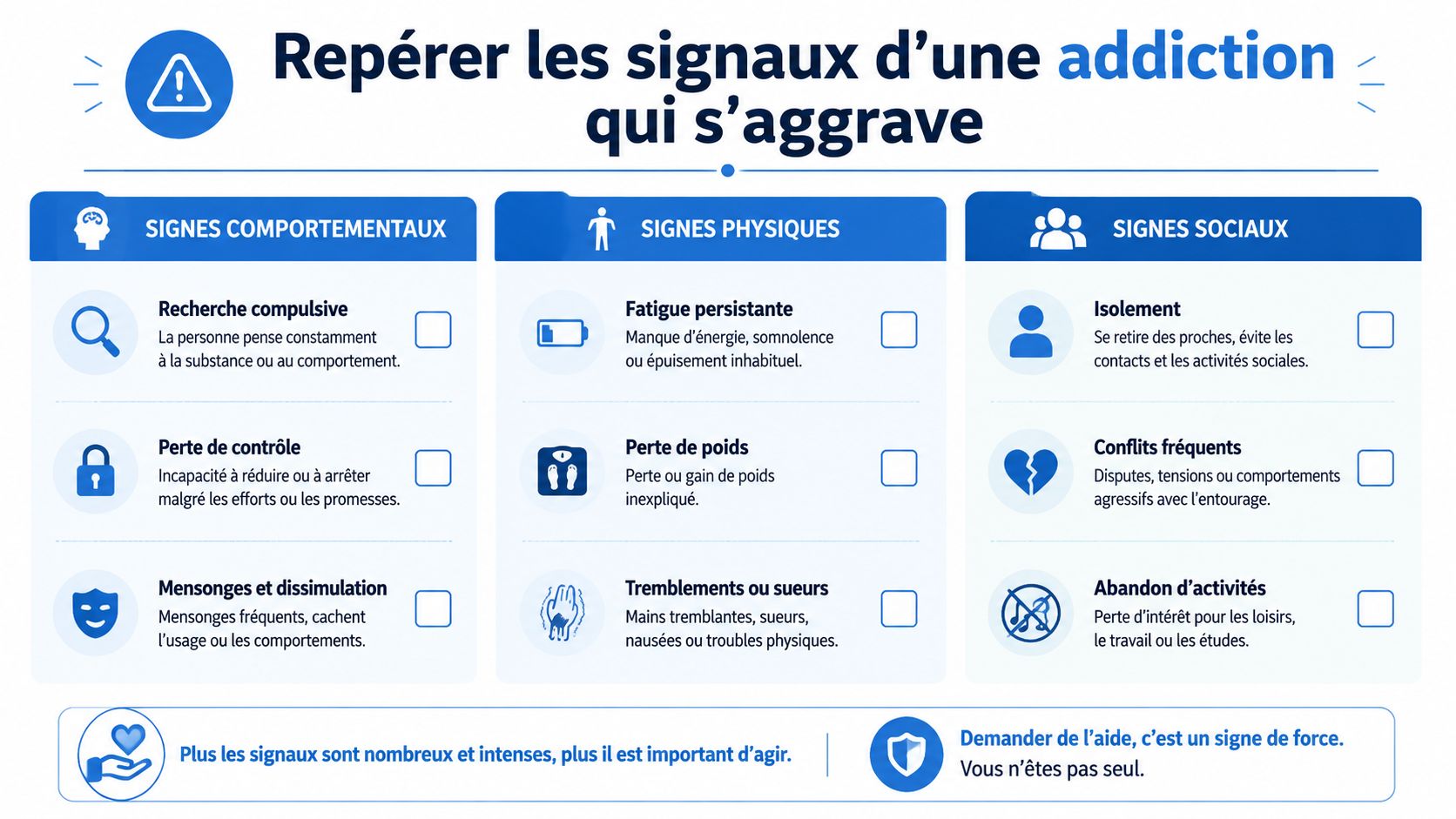 Infographie présentant les signes comportementaux, physiques et sociaux d'une addiction qui s'aggrave pour aider à agir.