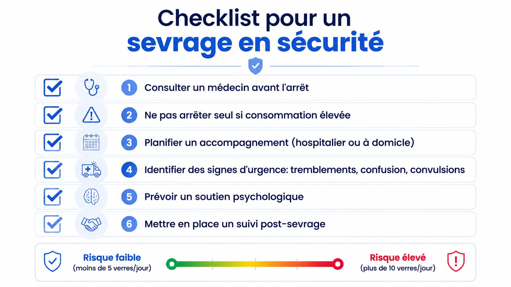 Checklist illustrée pour un sevrage alcoolique sécurisé, soulignant l'importance de l'accompagnement médical et du suivi psychologique.