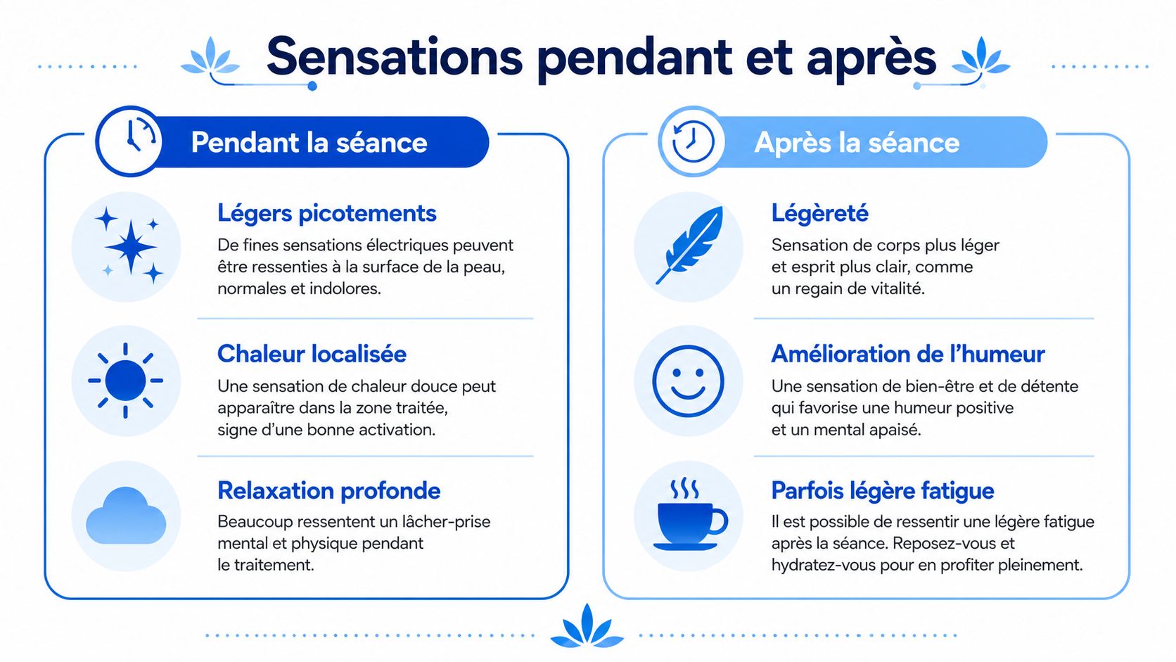 Infographie illustrant les sensations ressenties pendant et après une séance de thérapie au laser.