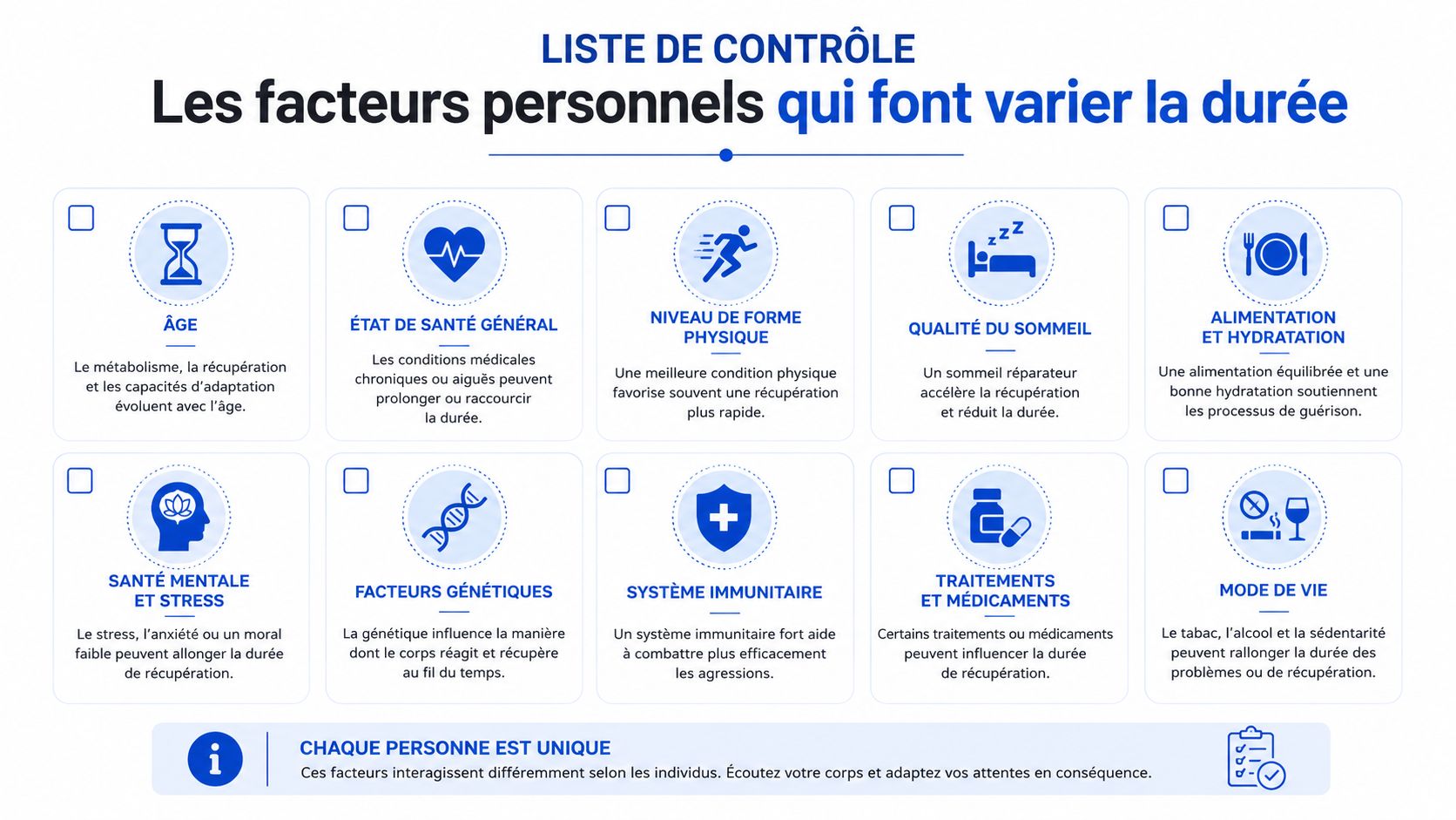 Une liste de contrôle illustrée détaillant dix facteurs personnels influençant la durée de récupération et la guérison.