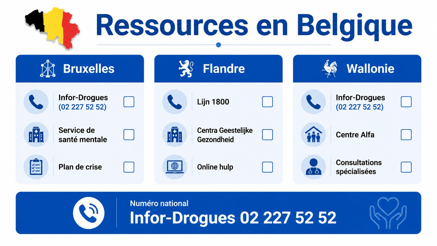 Affiche présentant les ressources d'aide et de soutien contre les addictions en Belgique par région géographique.