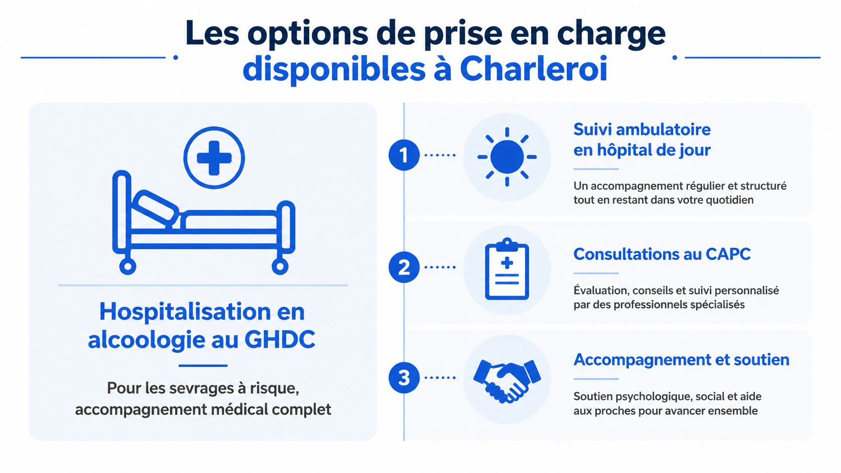 Infographie présentant les options de prise en charge pour l'alcoolisme disponibles à l'hôpital GHDC de Charleroi.