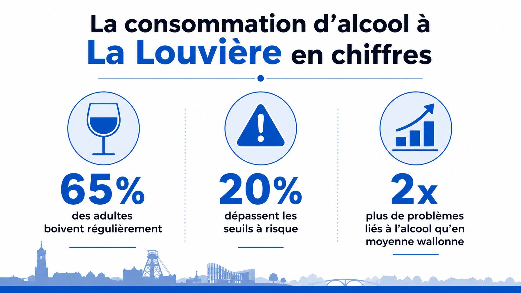 Comment arrêter l'alcool à La Louvière : guide complet 1 Infographie illustrant les statistiques de consommation d'alcool chez les adultes à La Louvière en Belgique.