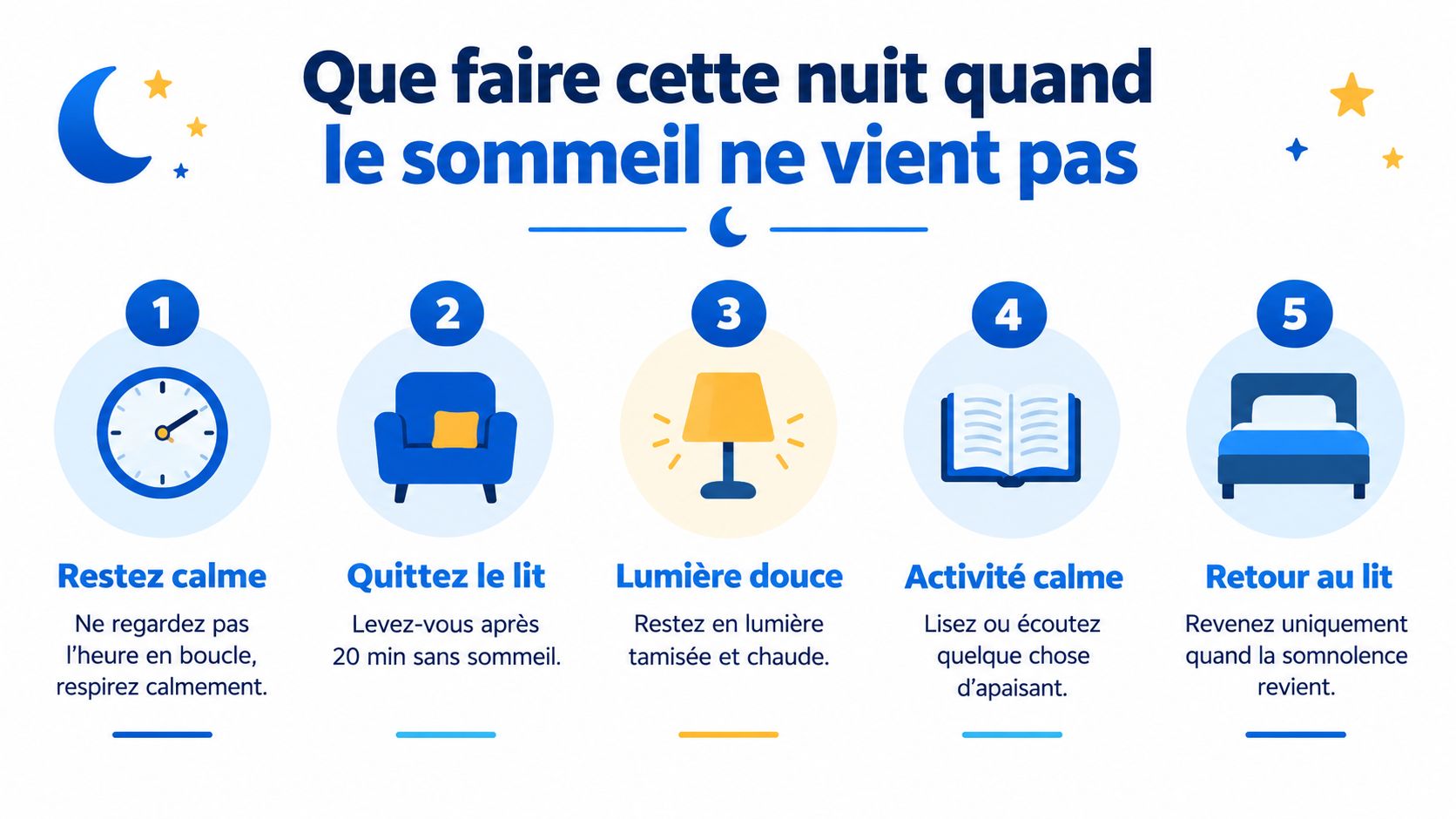 Une infographie montrant cinq étapes pratiques pour gérer l'insomnie et retrouver le sommeil pendant la nuit.
