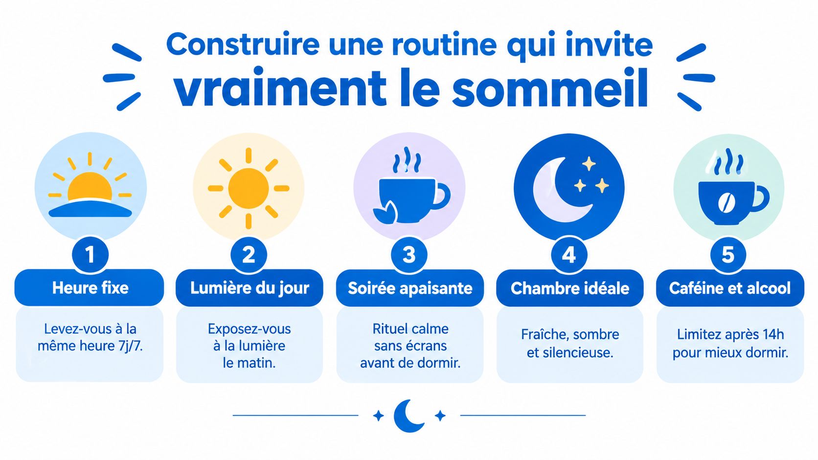 Une infographie montrant cinq conseils essentiels pour construire une routine de sommeil saine et réparatrice au quotidien.