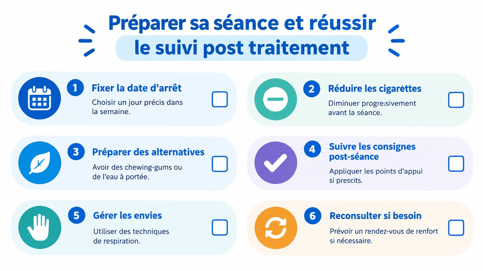 Infographie illustrant six étapes clés pour préparer sa séance de sevrage tabagique et réussir le suivi post-traitement.