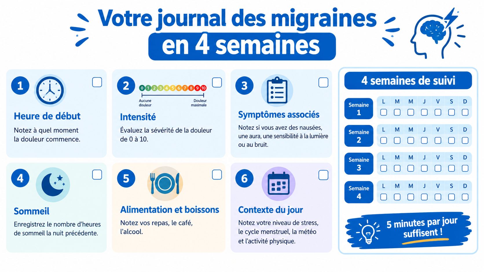 Infographie illustrant une méthode simple en six étapes pour tenir un journal de suivi des migraines.