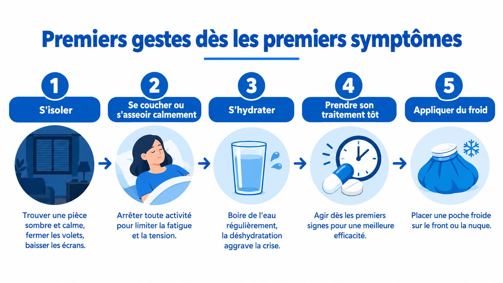 Une infographie montrant cinq conseils essentiels pour soulager les premiers symptômes d'une crise de migraine à domicile.