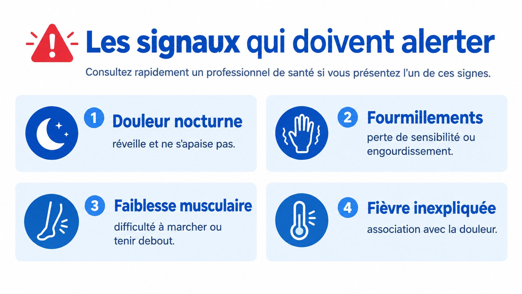 Infographie illustrant quatre signaux d'alerte médicaux nécessitant une consultation rapide auprès d'un professionnel de santé.