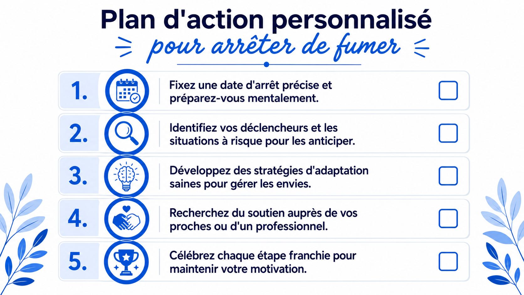 Traitement dépendance nicotine sans substitut ni médicament 3 Infographie présentant un plan d'action en cinq étapes pour arrêter de fumer avec succès.