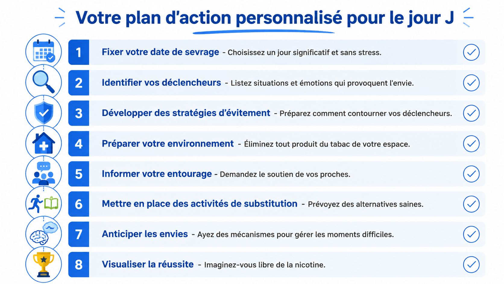 Traitement dépendance nicotine sans substitut ni médicament 3 Une liste numérotée de huit étapes pour préparer un sevrage tabagique réussi et arrêter de fumer.