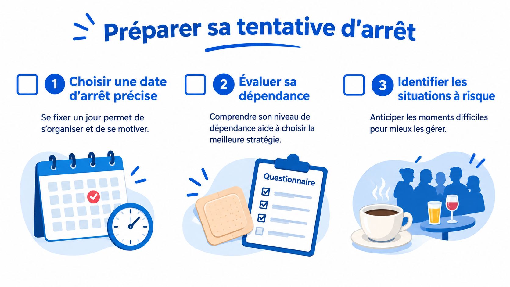 Une infographie en trois étapes pour aider les personnes à se préparer à arrêter de fumer.