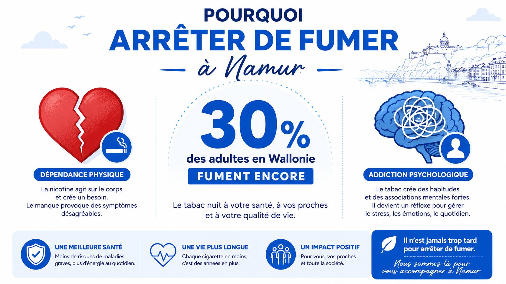 Infographie sur l'arrêt du tabac à Namur, détaillant les dépendances physiques et psychologiques liées au tabagisme.