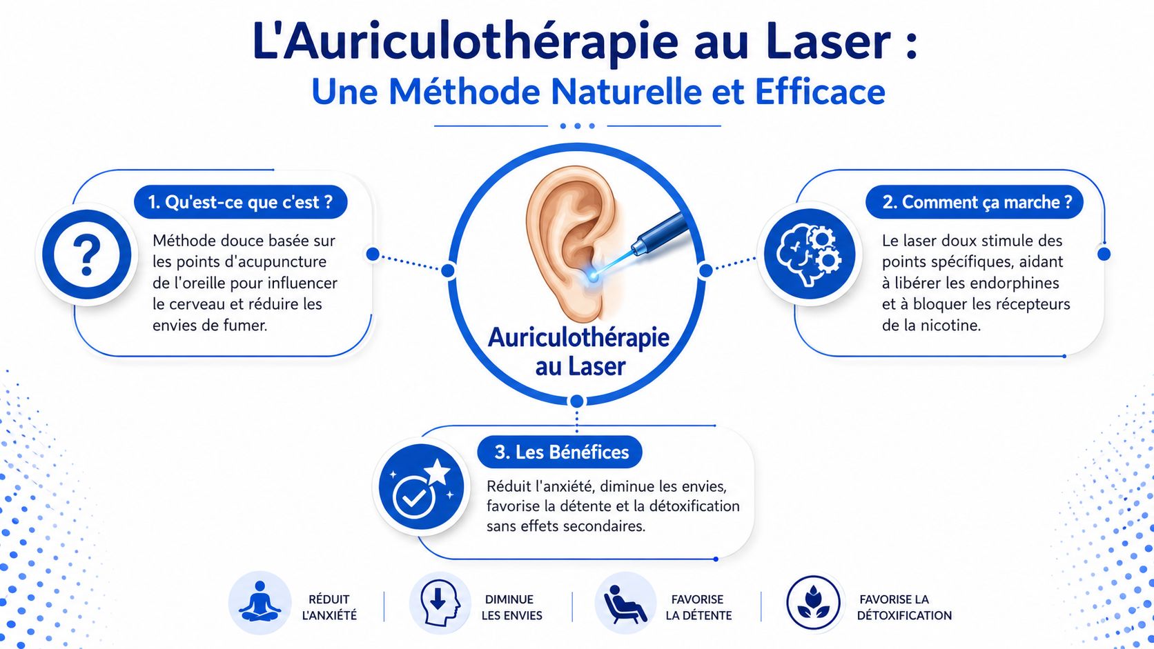 Une infographie explicative sur l'auriculothérapie au laser pour arrêter de fumer, détaillant la méthode et ses bénéfices.
