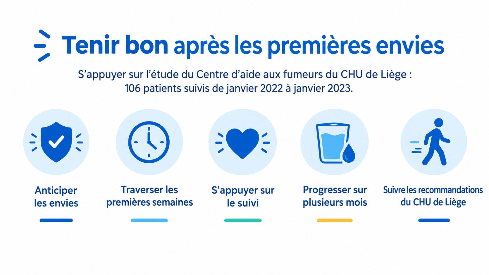 Infographie du CHU de Liège sur les conseils pour arrêter de fumer et maintenir ses efforts.