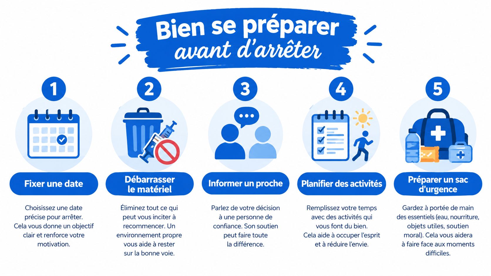 Une infographie en cinq étapes illustrant des conseils pratiques pour se préparer efficacement avant d'arrêter une addiction.