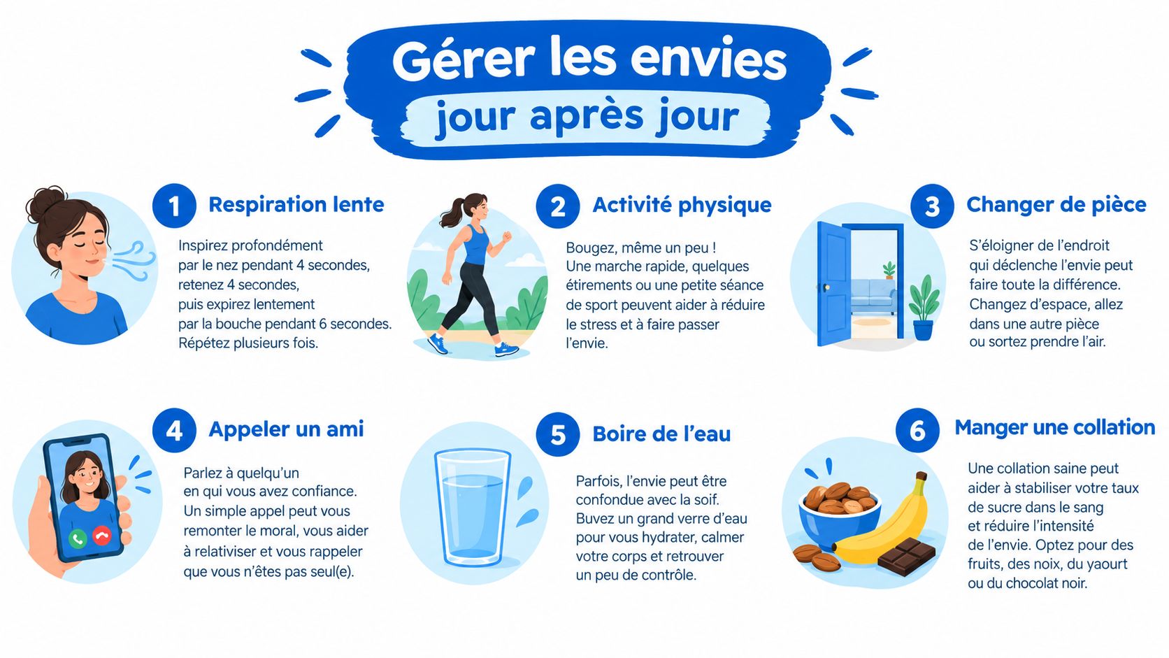 Une infographie montrant six conseils pratiques pour gérer les envies au quotidien afin de rester motivé.