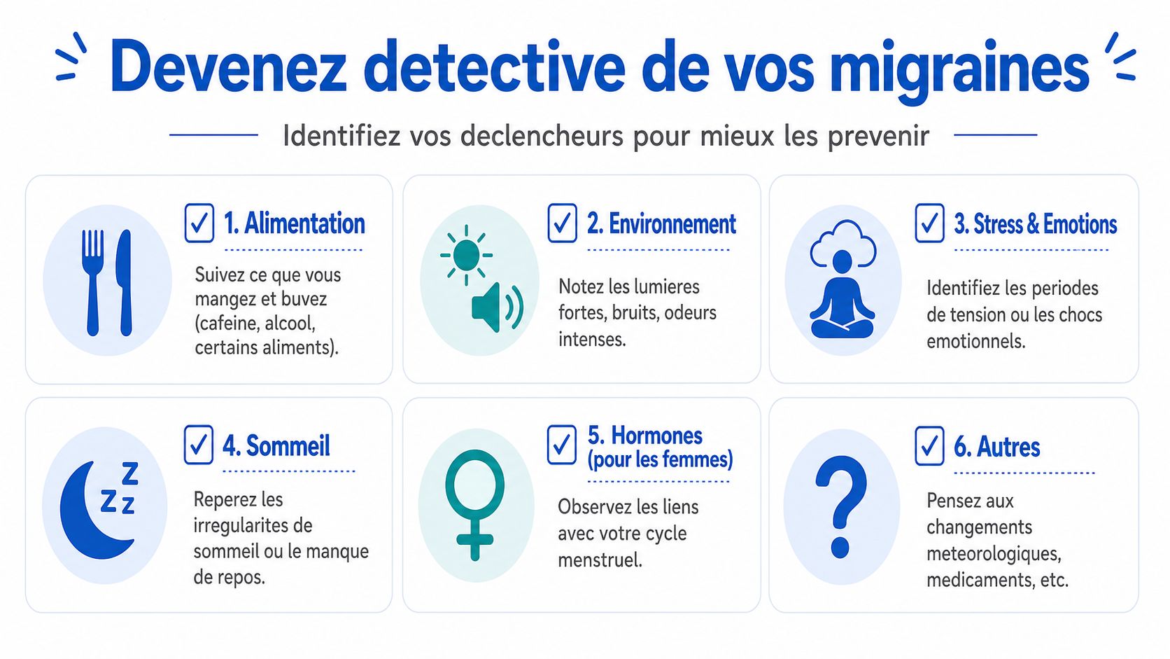 Soulager la migraine: guide rapide et durable 2 Infographie illustrant six facteurs déclencheurs courants de la migraine pour aider à les identifier et prévenir.