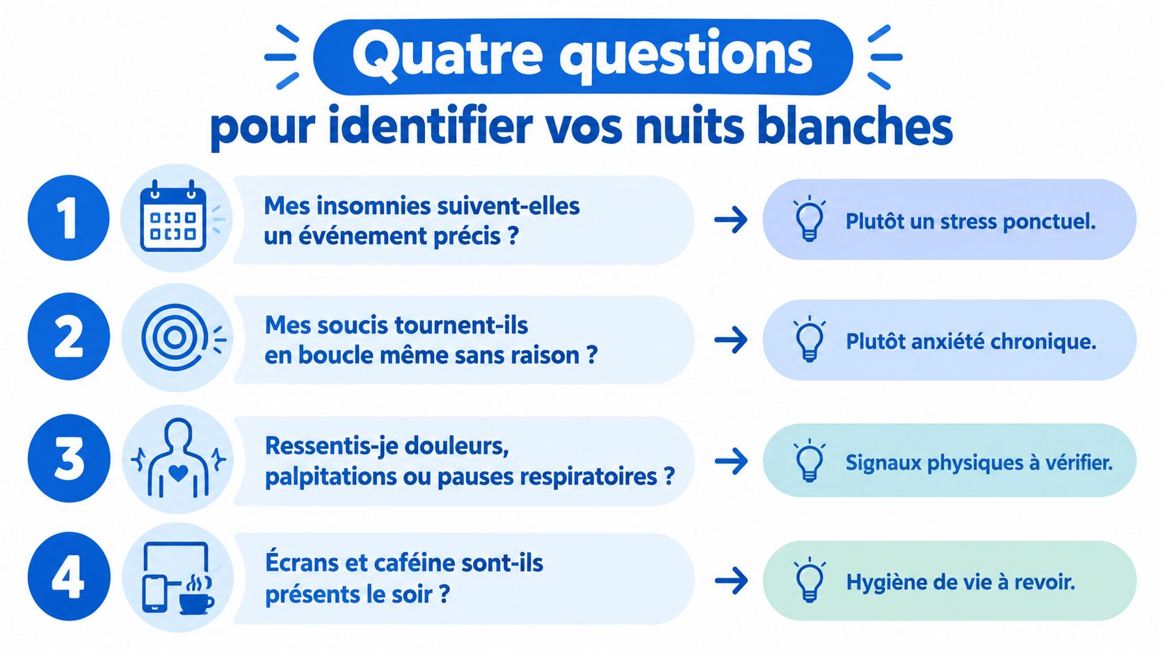 Troubles du sommeil stress anxiété : guide complet 2026 3 Infographie illustrant quatre questions pour identifier les causes des troubles du sommeil, du stress et de l'anxiété.