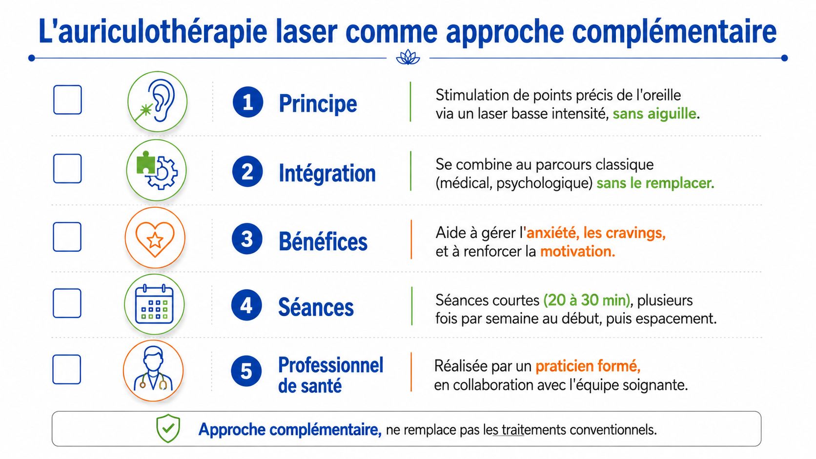 Infographie illustrant les cinq principes clés de l'auriculothérapie laser comme approche complémentaire pour la santé.