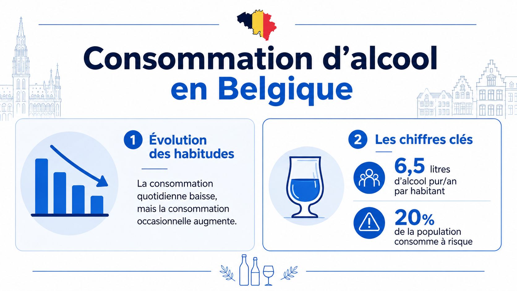 Infographie illustrant les tendances de la consommation d'alcool en Belgique avec des statistiques clés et explicatives.