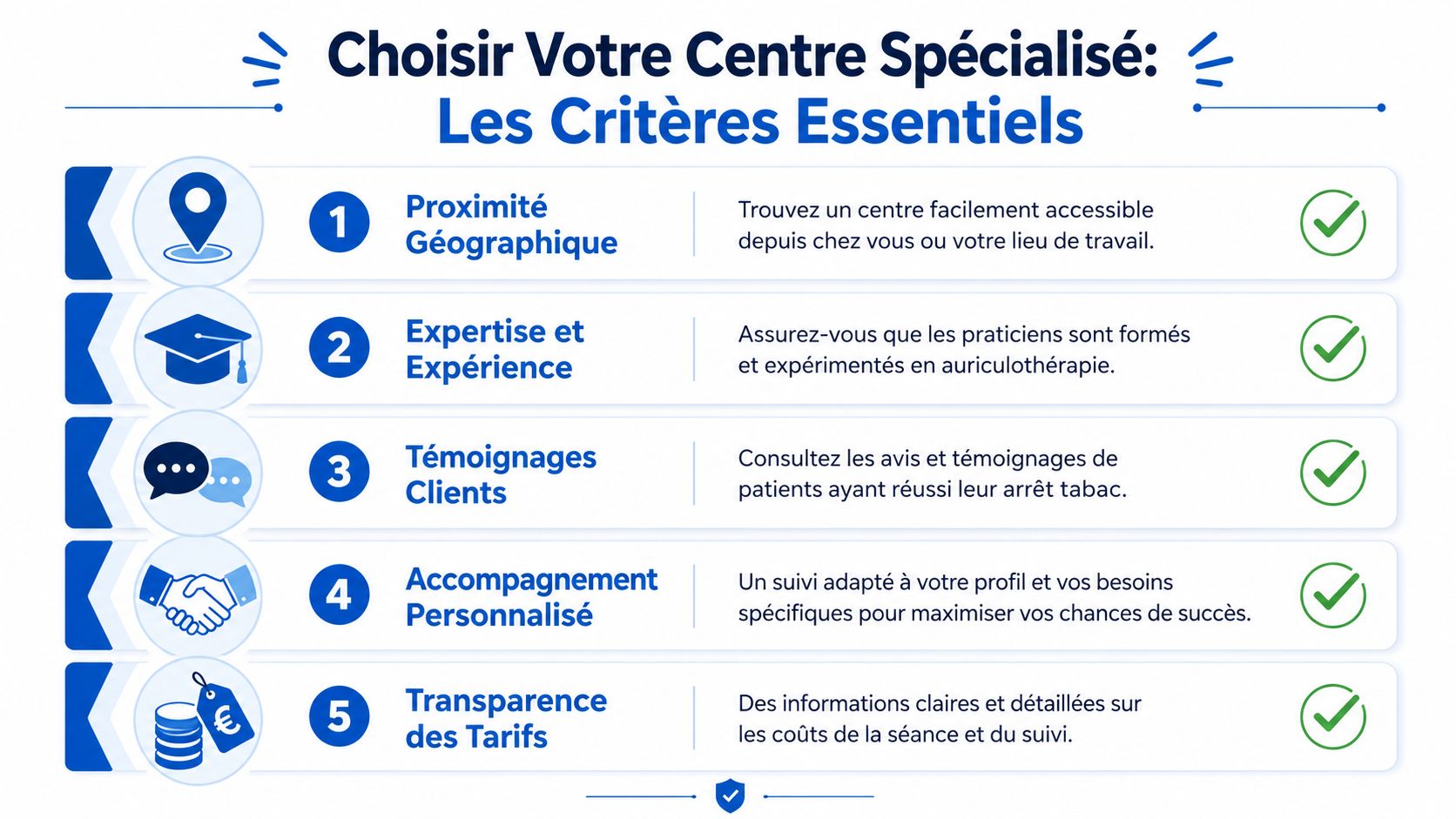Centre spécialisé arrêt tabac auriculothérapie proche de moi 3 Infographie présentant cinq critères essentiels pour bien choisir son centre spécialisé en auriculothérapie pour arrêter de fumer.