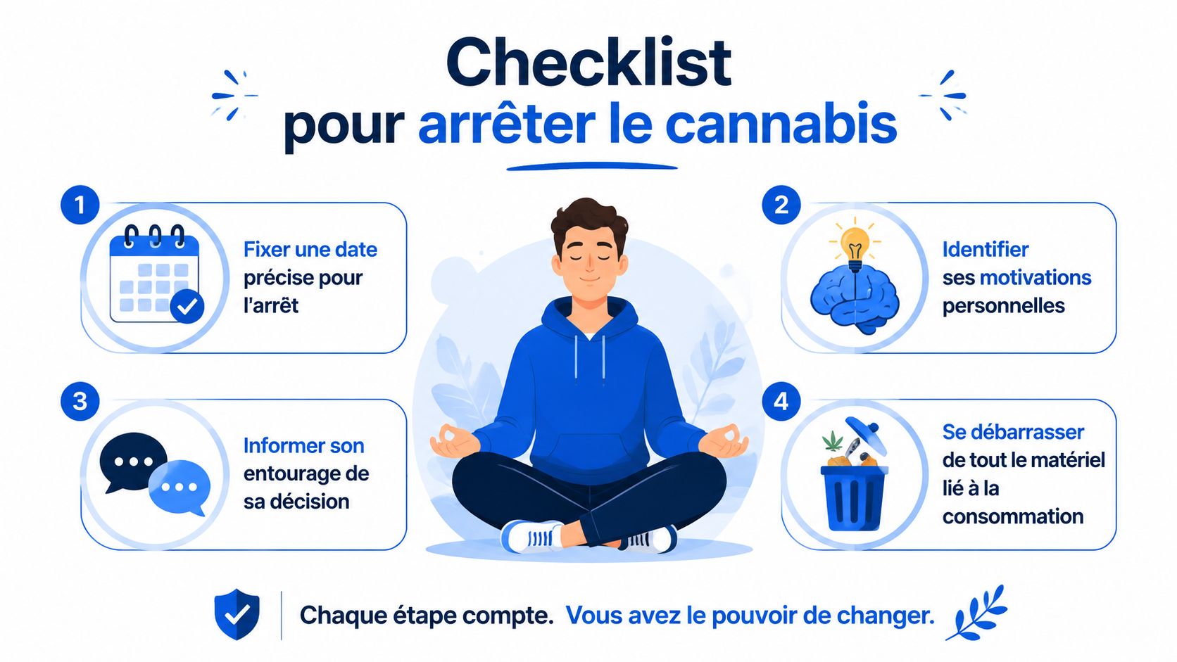 Une checklist visuelle en quatre étapes pour aider les personnes souhaitant arrêter la consommation de cannabis.