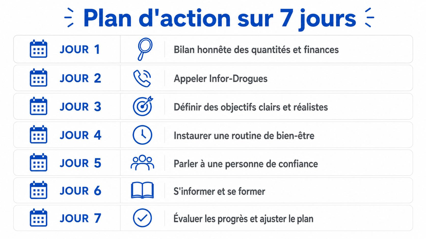 Infographie présentant un plan d'action en sept jours pour lutter contre la dépendance aux drogues.