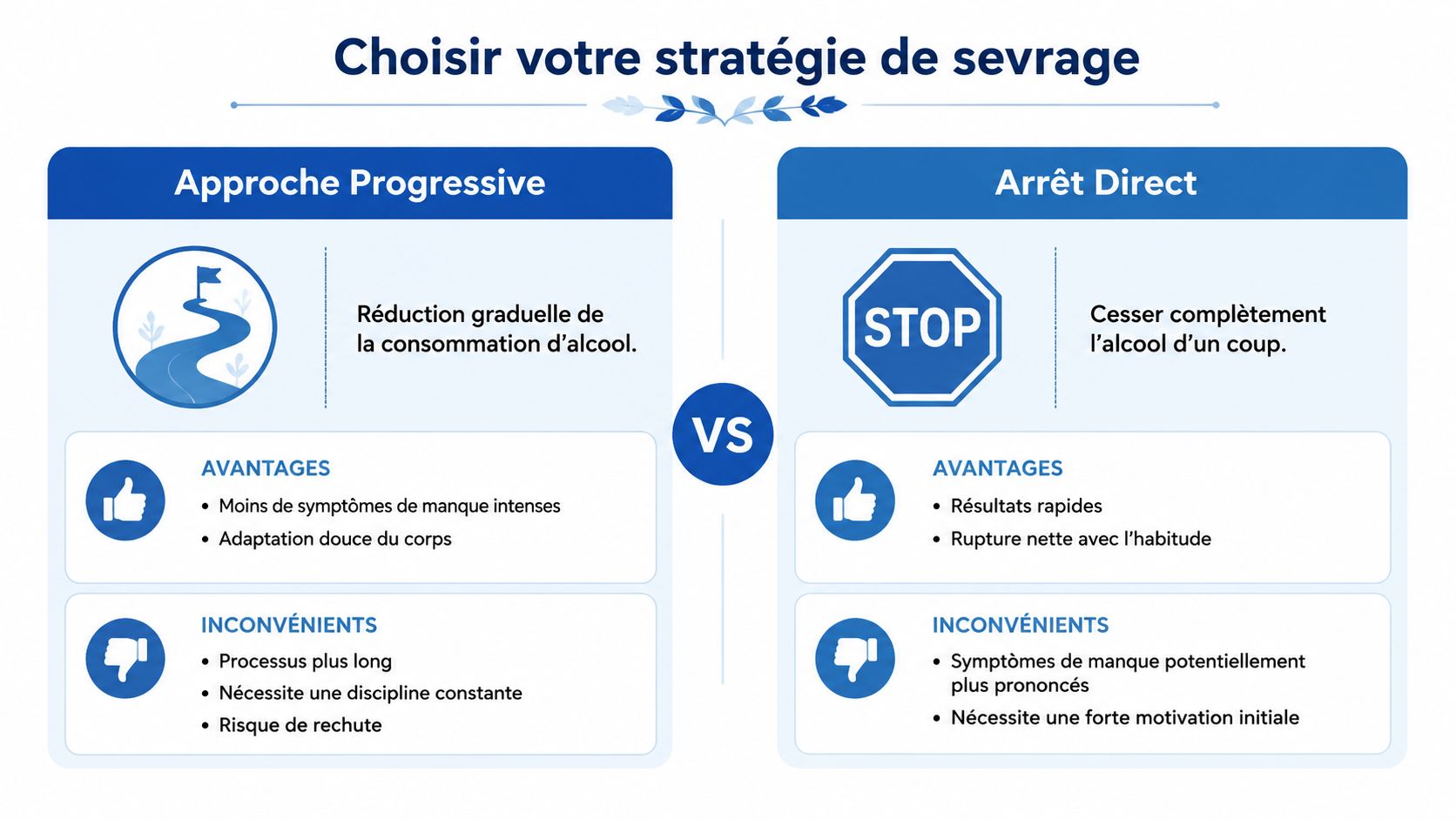 Comparaison entre l'approche progressive et l'arrêt direct pour le sevrage de l'alcool.