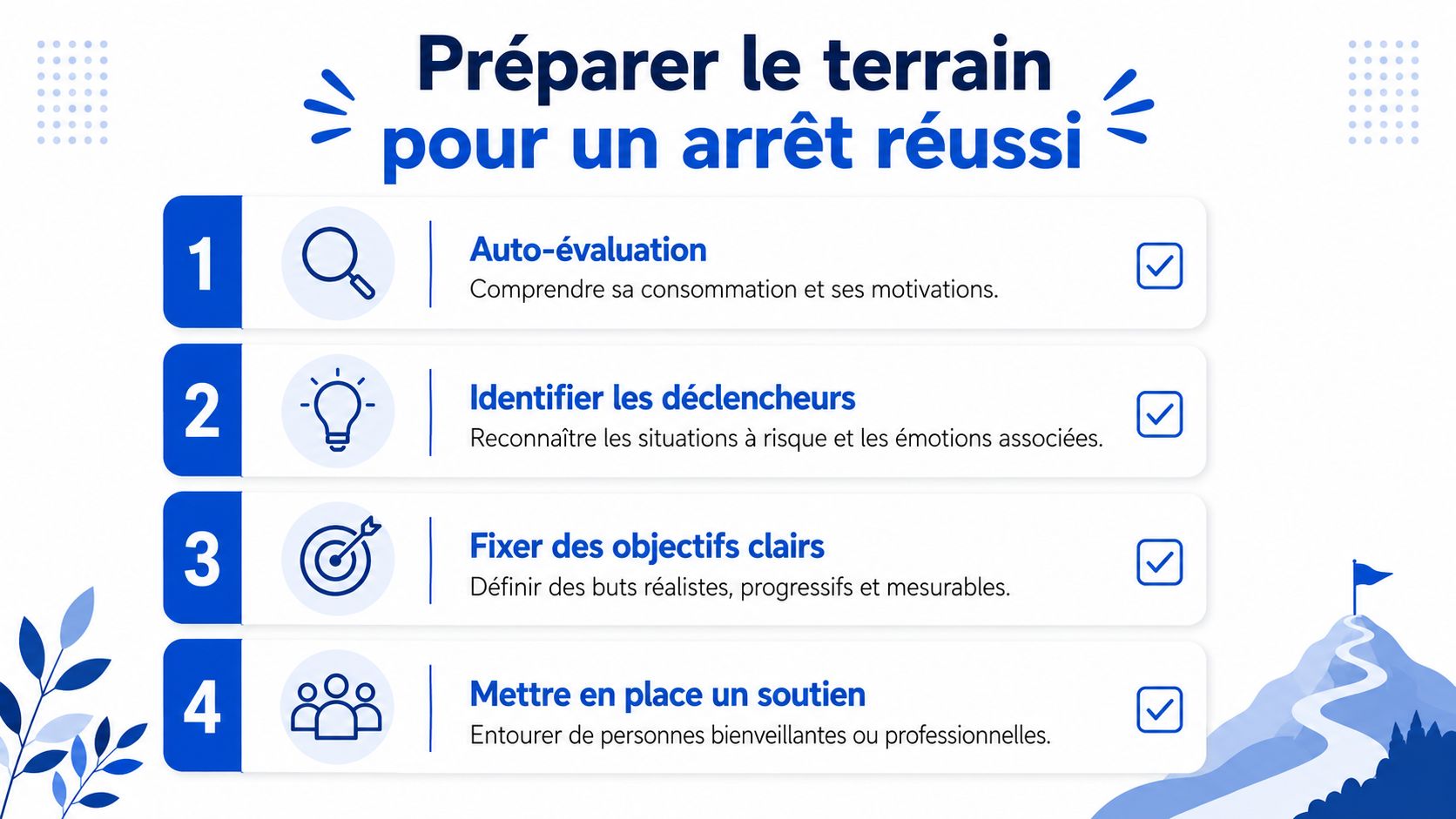 Une infographie en quatre étapes pour préparer l'arrêt d'une consommation, incluant l'auto-évaluation et le soutien social.