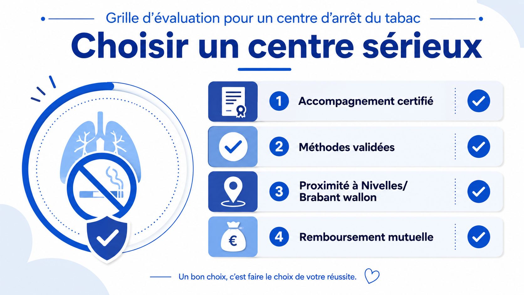 Infographie présentant une grille d'évaluation pour choisir un centre sérieux d'aide au sevrage tabagique à Nivelles.