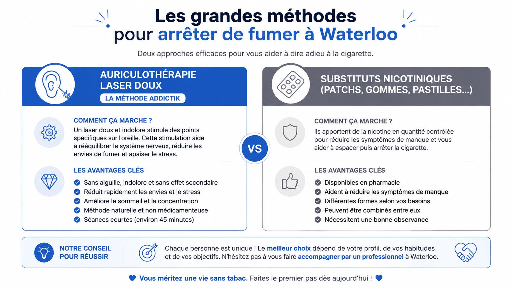 Arrêter de fumer à Waterloo : méthodes, séances et conseils 2 Comparaison des méthodes d'auriculothérapie laser et des substituts nicotiniques pour arrêter de fumer à Waterloo.