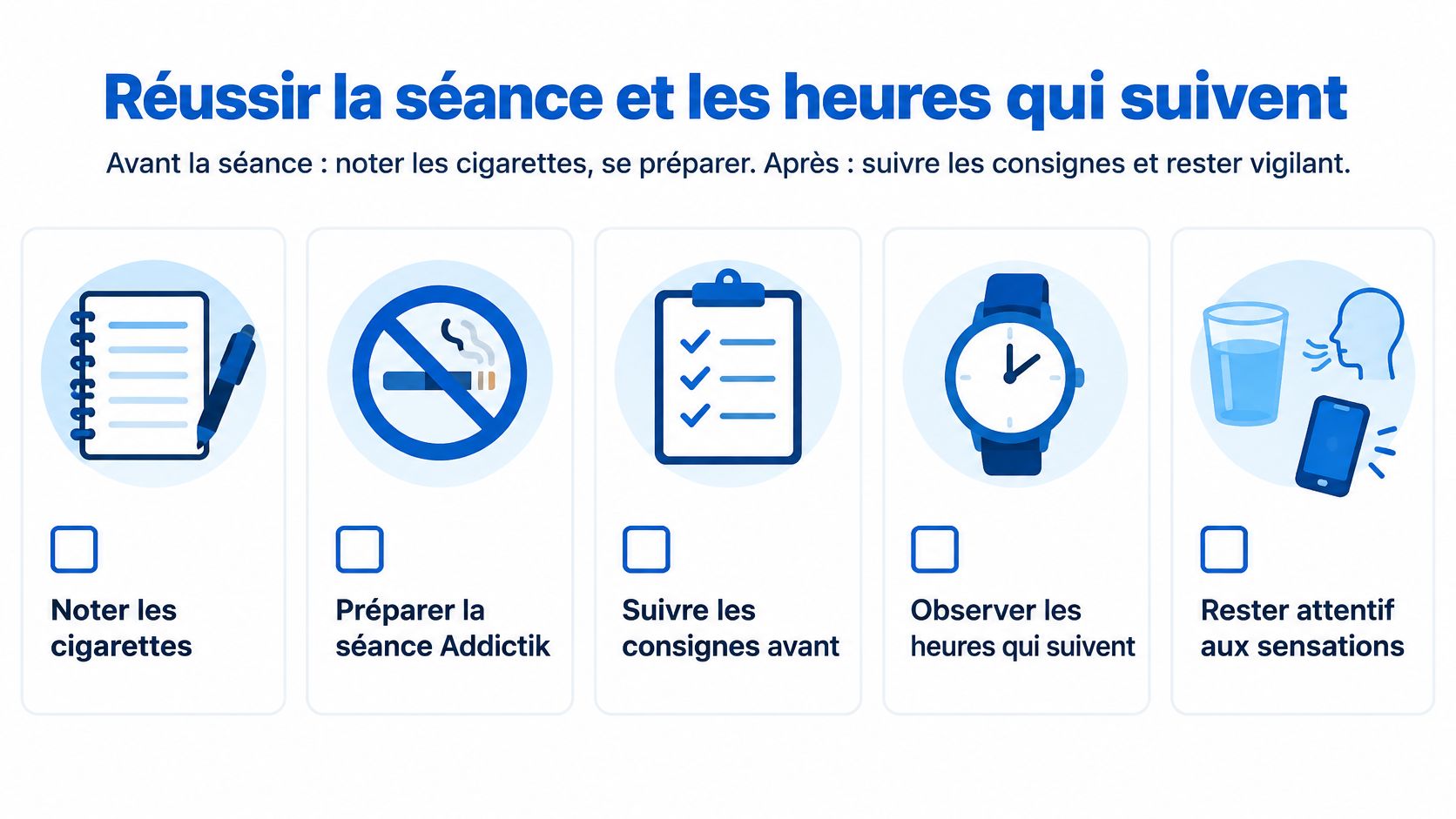 Une illustration montrant cinq étapes pour réussir une séance d'arrêt du tabac et les heures qui suivent.