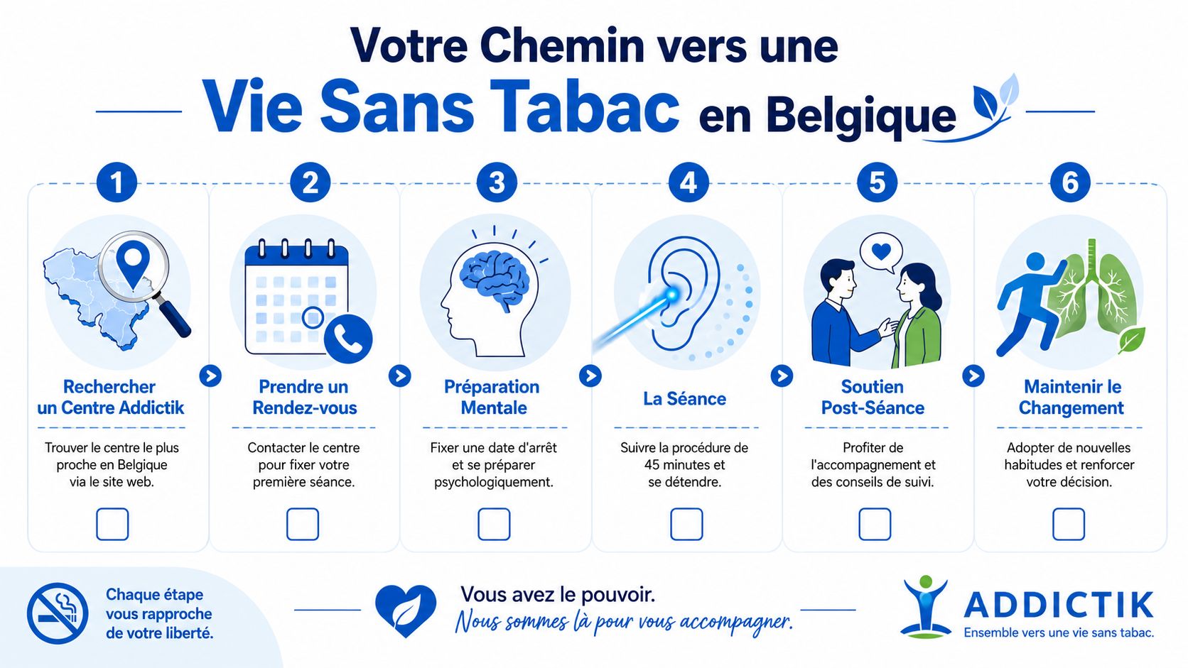 Infographie illustrant les 6 étapes pour arrêter de fumer avec la méthode Addictik en Belgique.