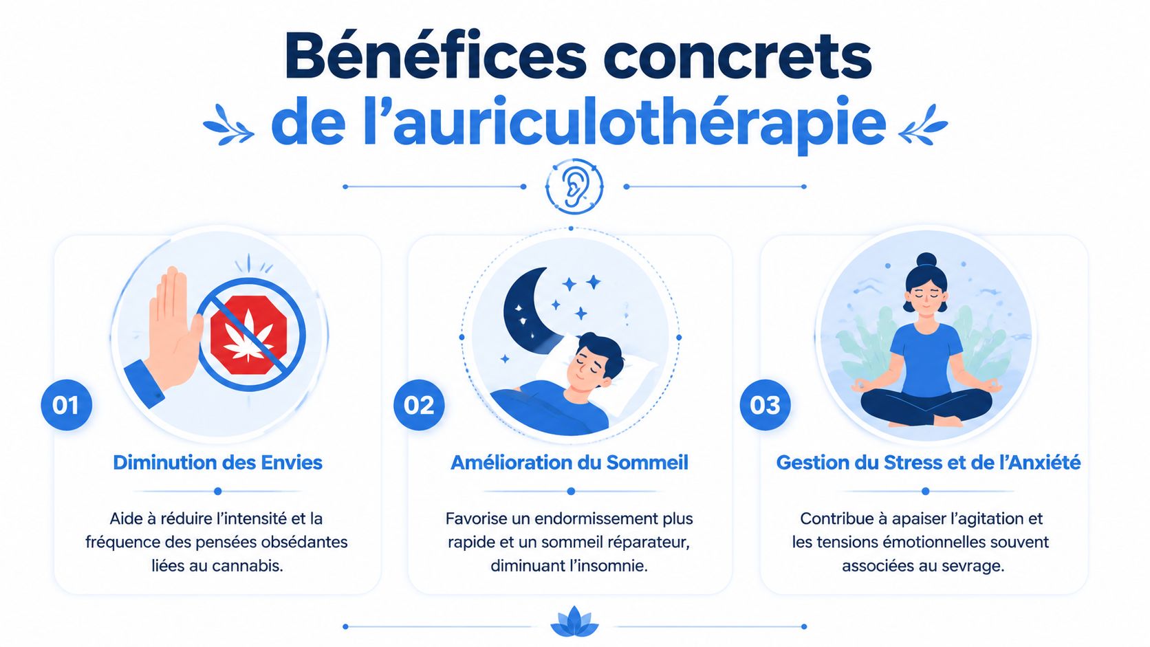 Infographie illustrant les trois bénéfices concrets de l'auriculothérapie pour aider au sevrage du cannabis.