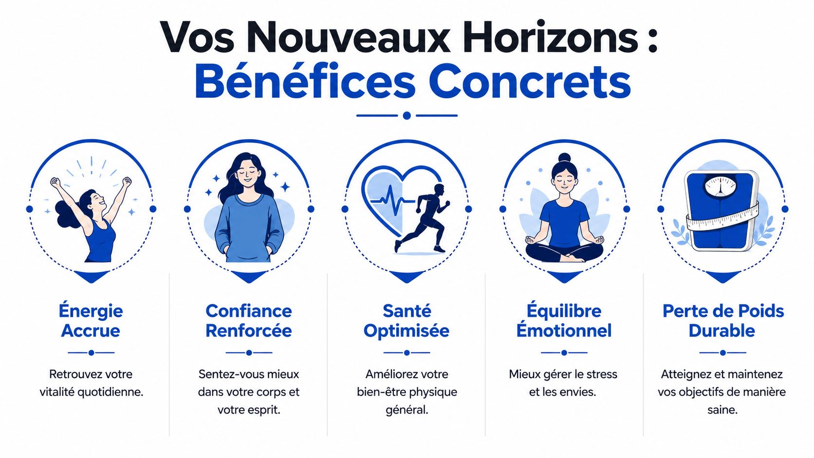 Une infographie montrant les cinq bénéfices concrets d'un programme de santé pour améliorer votre bien-être global.