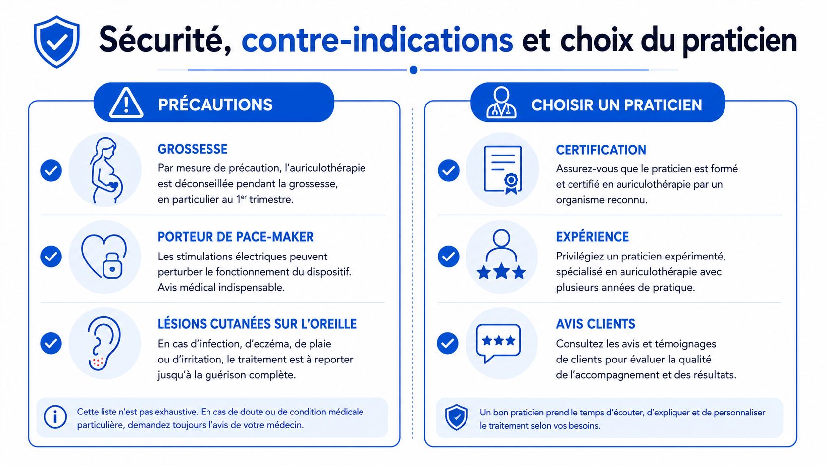 Infographie illustrant les précautions, contre-indications et conseils pour choisir un praticien en auriculothérapie de manière sécurisée.