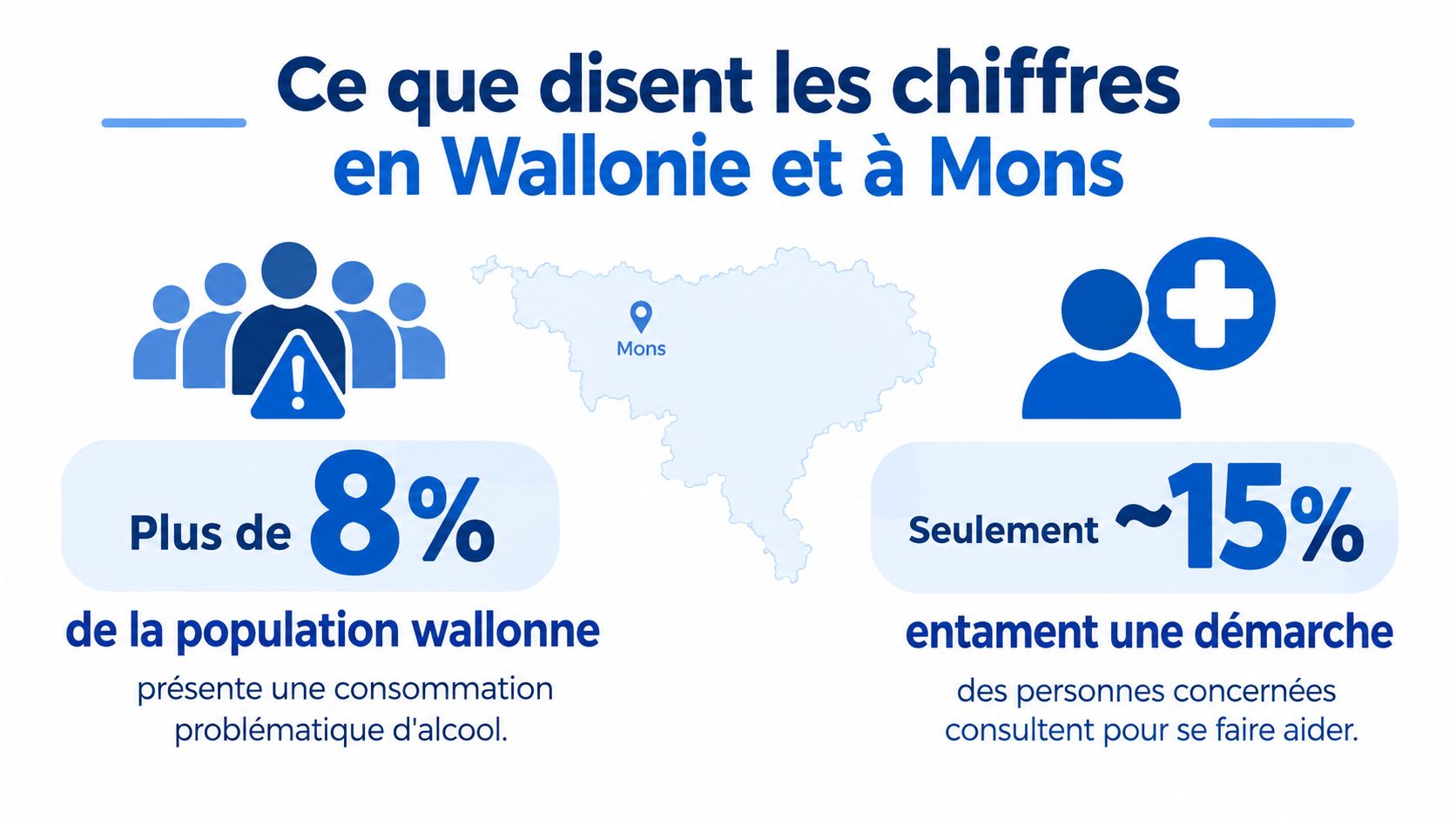 Une infographie montrant que 8 % de la population wallonne a une consommation problématique d'alcool et que seulement 15 % consultent.