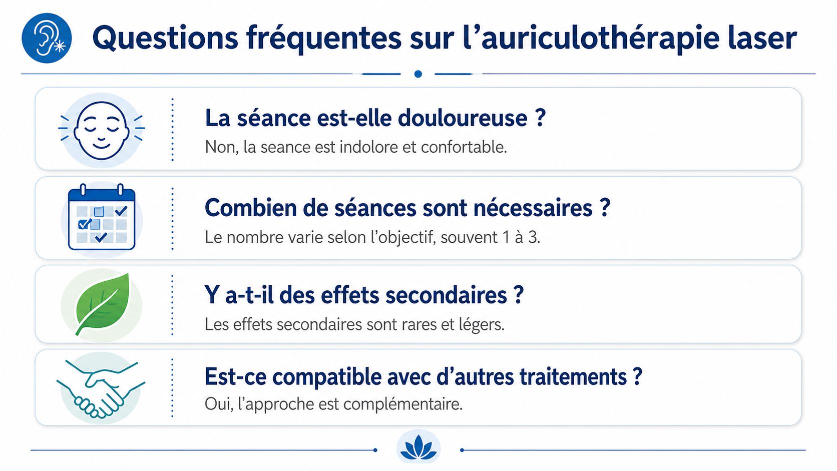 Une infographie présentant les questions fréquentes sur le traitement par auriculothérapie laser de manière simple et visuelle.