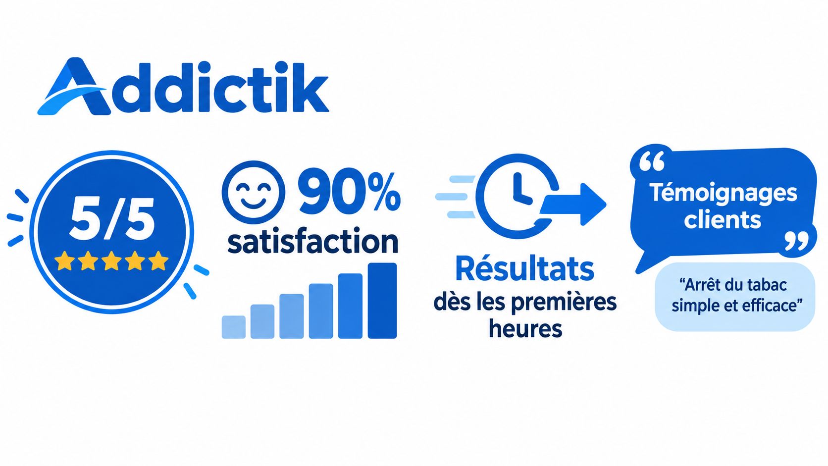 Infographie promotionnelle pour le centre Addictik montrant une satisfaction client élevée, des résultats rapides et témoignages positifs.