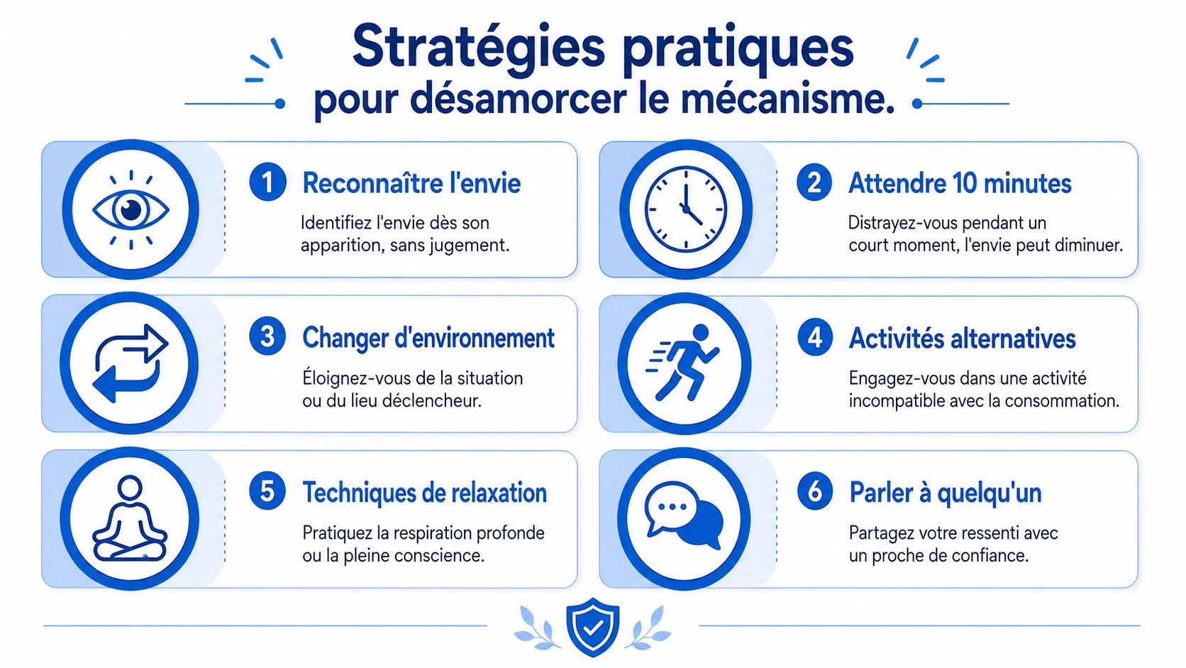 Une infographie présentant six stratégies pratiques pour désamorcer l'envie de consommer, avec des icônes illustrant chaque étape.